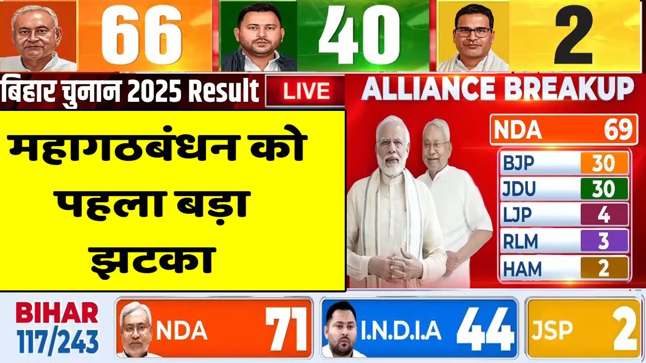 Bihar Election Result Live: बिहार चुनाव रिजल्ट 2025 | LIVE Counting Update | Tejashwi | Nitish Kumar