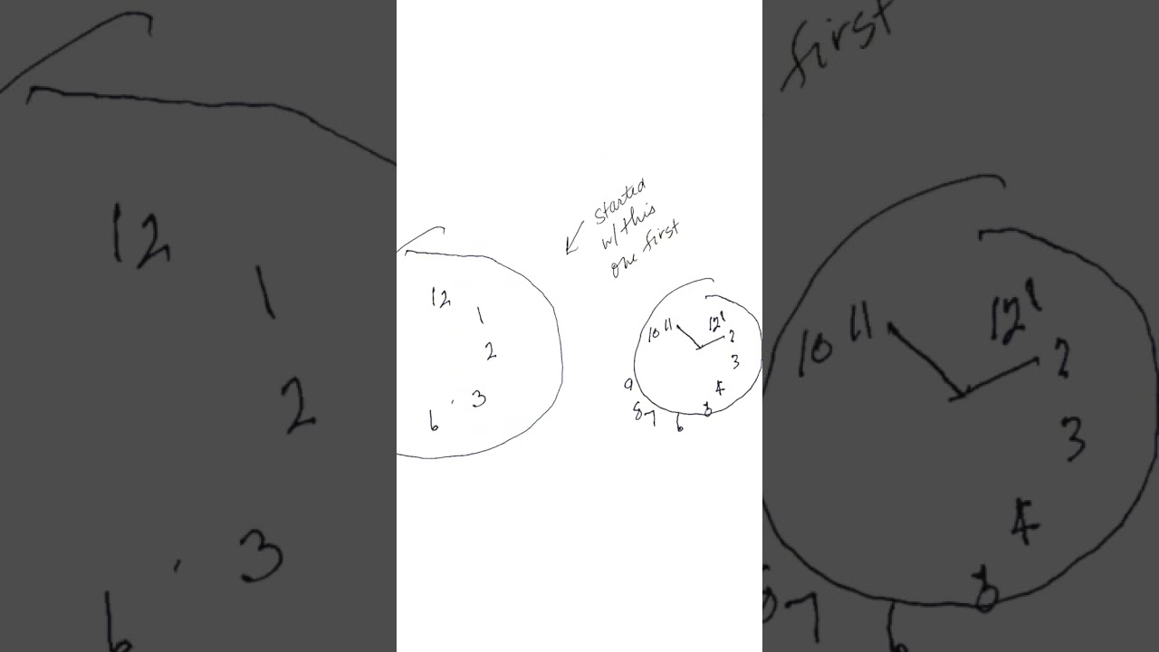 Simple Dementia Screening Guide 🧠