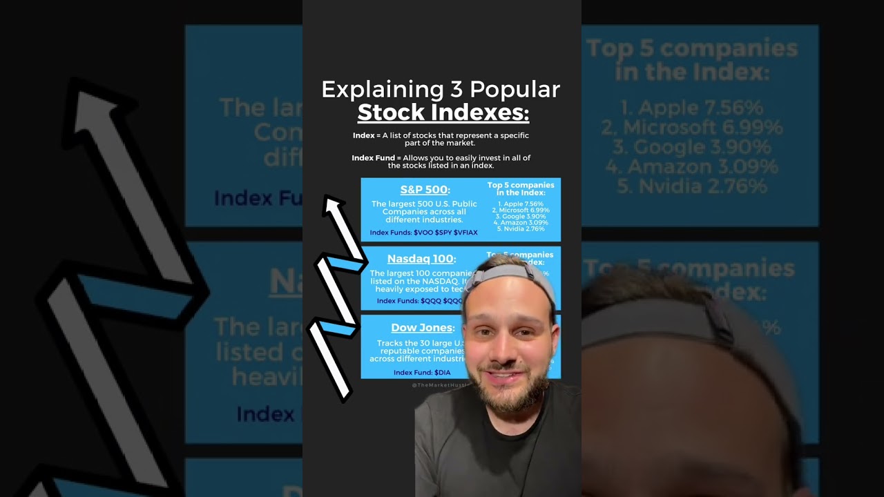S&P 500 + NASDAQ 100 + Dow Jones (EXPLAINED)