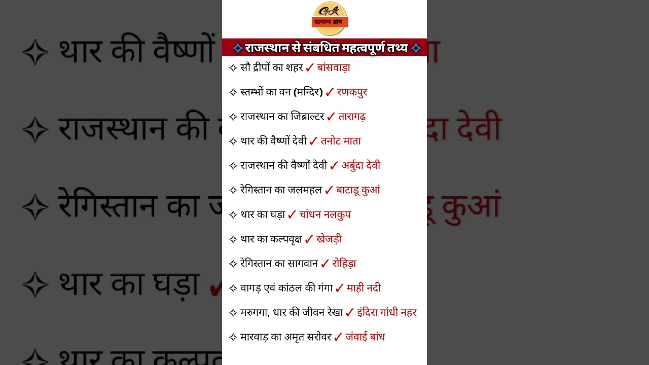 राजस्थान GK 2025: महत्वपूर्ण प्रश्न और उत्तर 🏛️