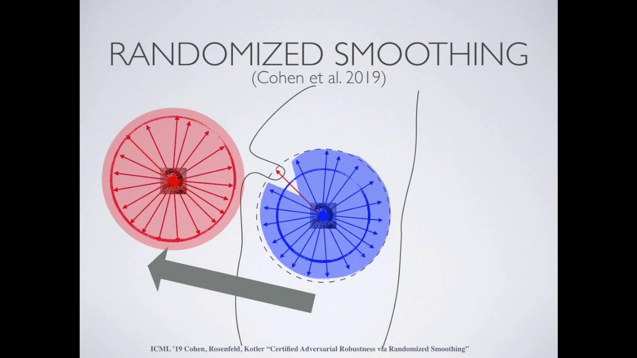 Breaking Certified Defenses, ICLR 2020