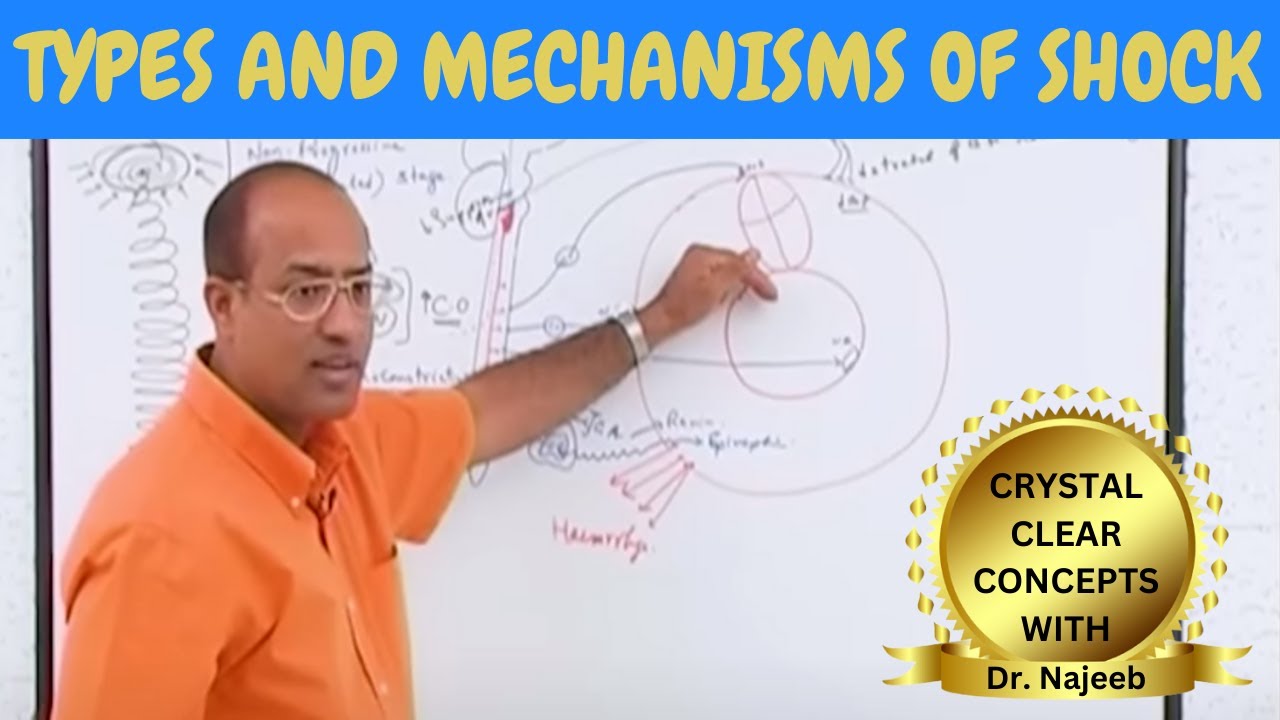 Shock Types & Mechanisms Explained by Dr. Najeeb 🩺