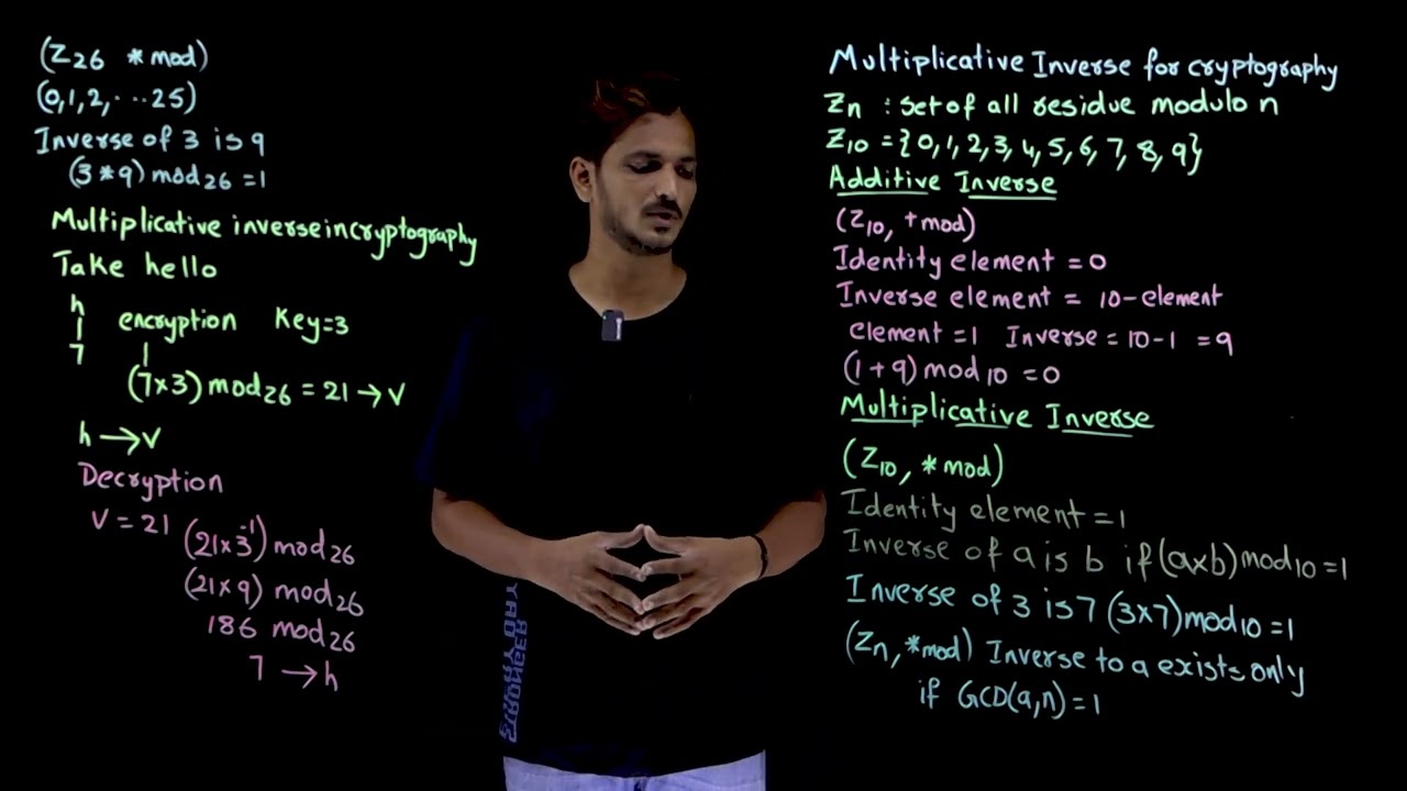 Mastering the Multiplicative Inverse in Cryptography 🔐 | Lesson 9