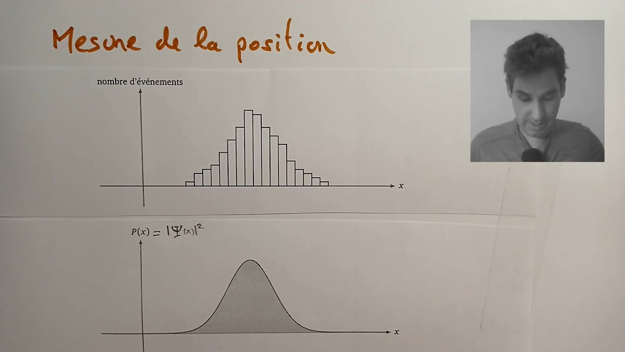 [Quantum] 6.3. Fonction d'onde et équation de Schrödinger