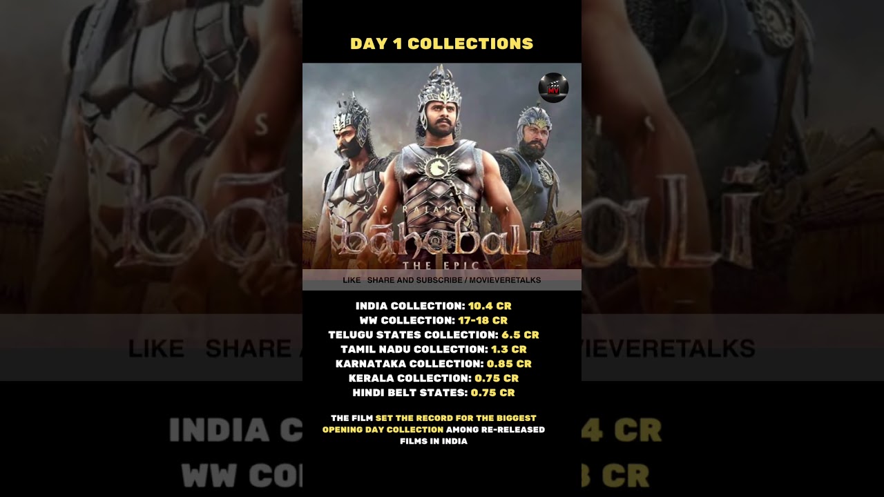 Baahubali Re-Release Sparks Box Office Frenzy with ₹10.4 Crore Day 1 🚀