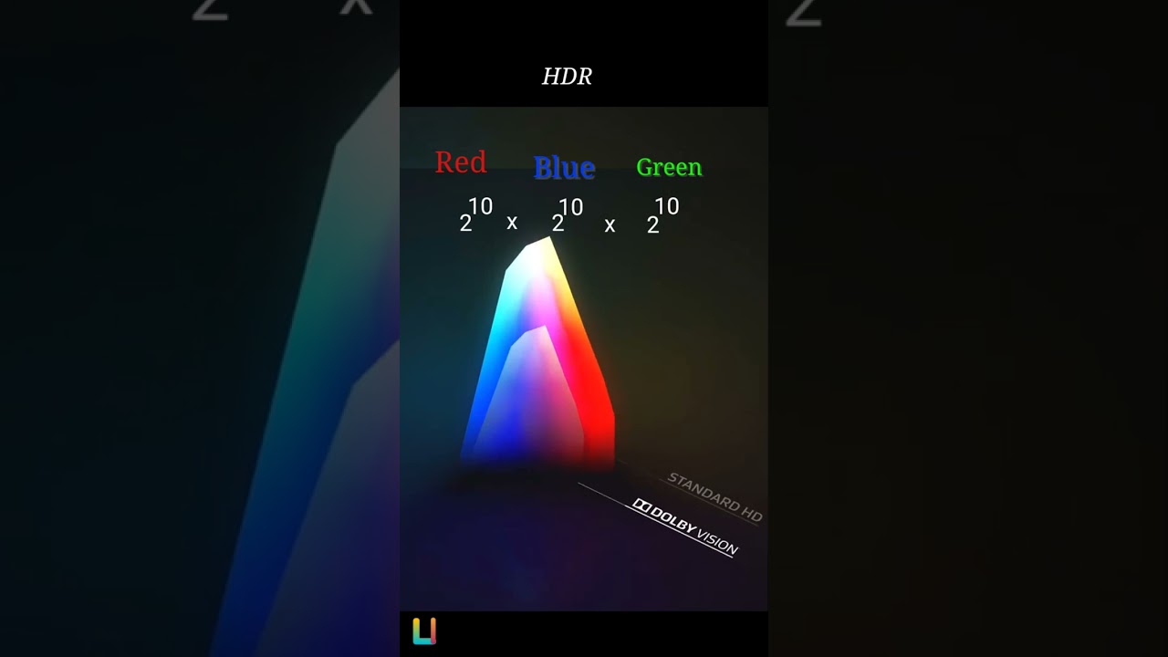 HDR, HDR 10, Dolby Vision Explained 📺