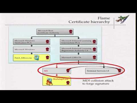 Counter-Cryptanalysis