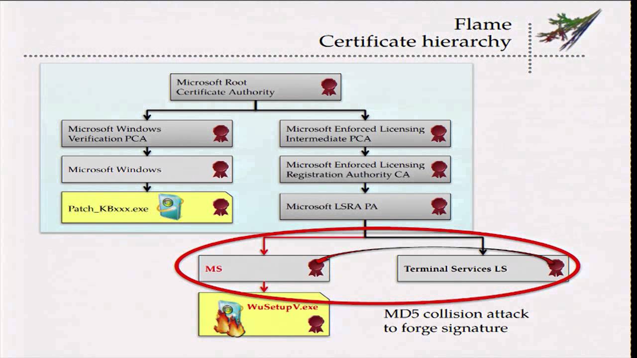 Counter-Cryptanalysis: Insights from Crypto 2013 by Marc Stevens ๐