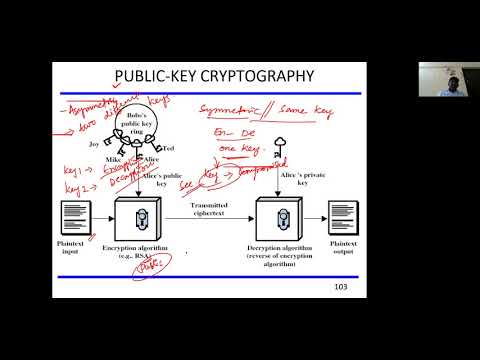 Public Key Cryptography RSA Algorithm