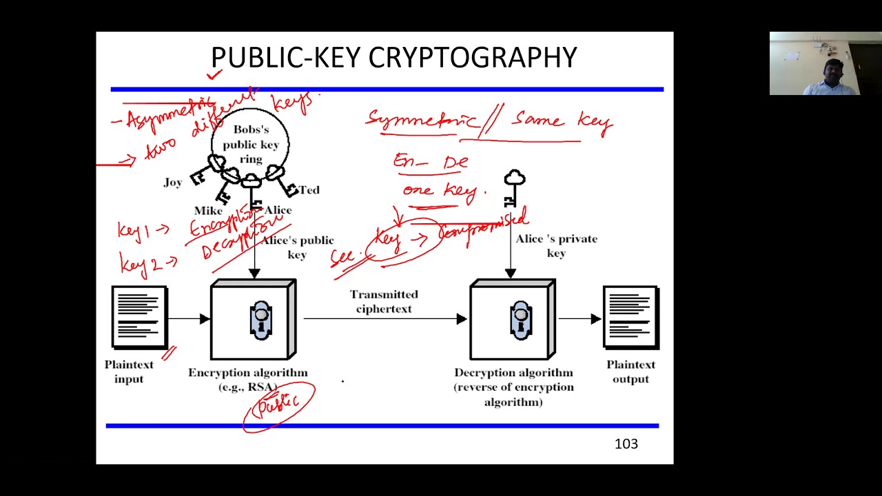 Understanding RSA: The Foundation of Public Key Cryptography π