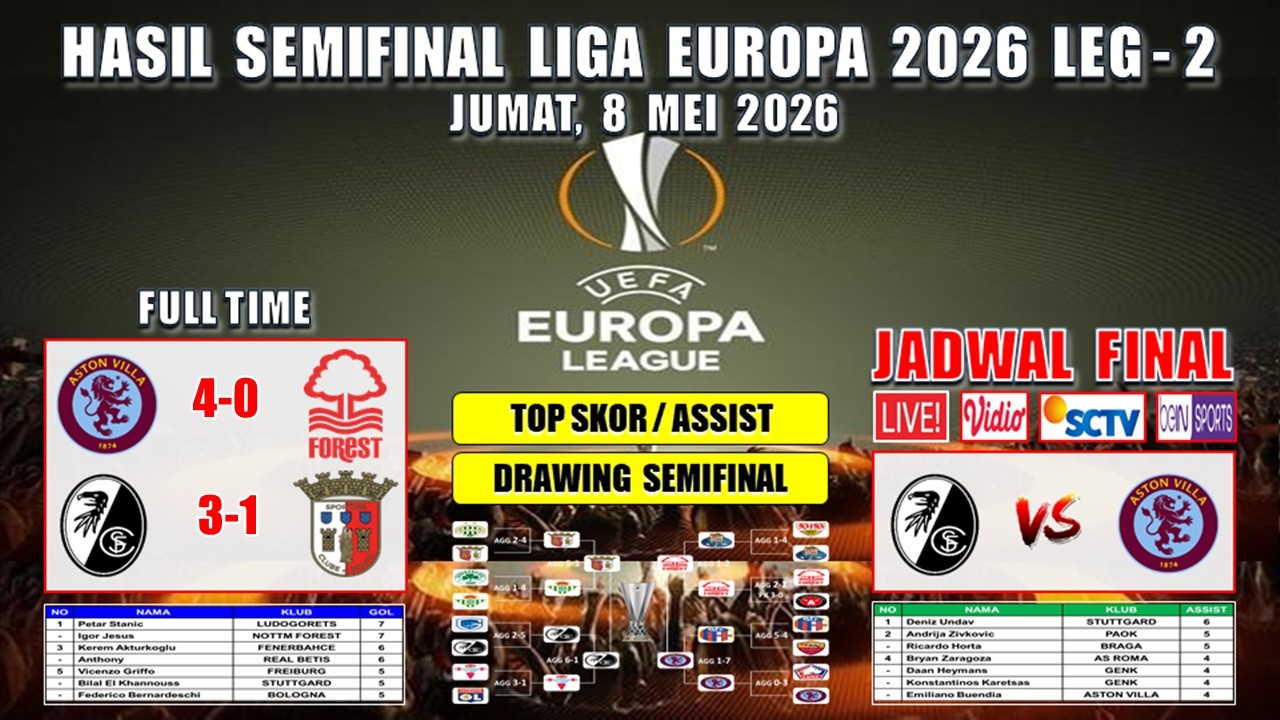 Hasil Liga Europa Semifinal 2026 ⚽