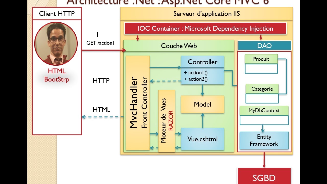 Part 1   Asp Dot Net Core MVC 6 avec Entity Framework