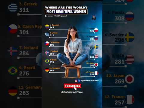 TOP 12 Countries with the Most Beautiful Women 🌍 #Country #ranking #women #shorts