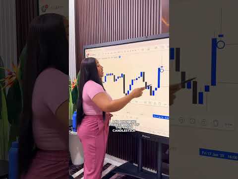 What’s your take on Imbalance? #forex #forexeducation #forextrading