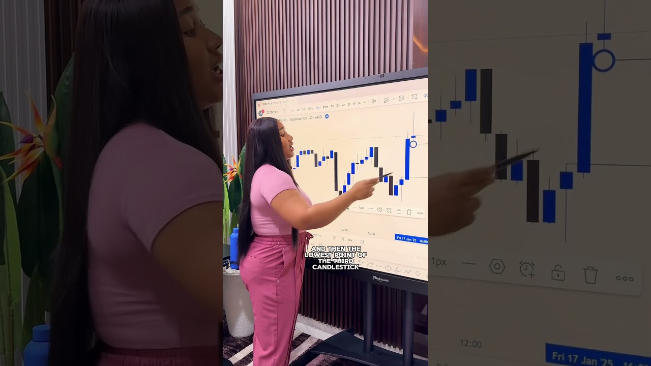 Understanding Imbalance in Forex Trading 📉
