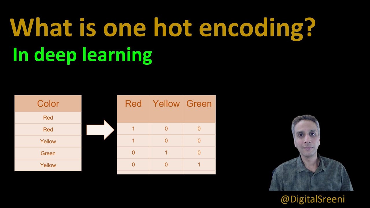 137 What is One-Hot Encoding in ML? 🔍