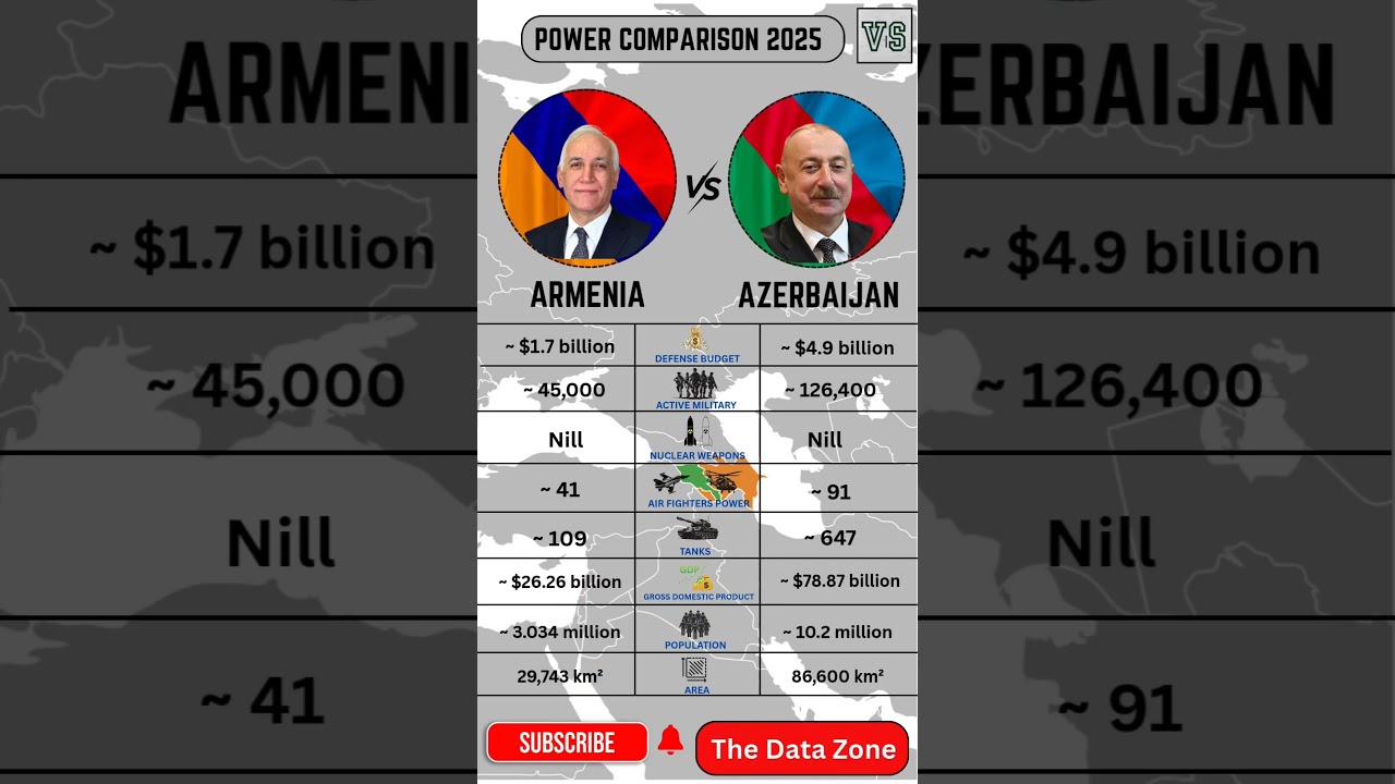 Armenia vs Azerbaijan Military Power 2025 🇦🇲🇦🇿