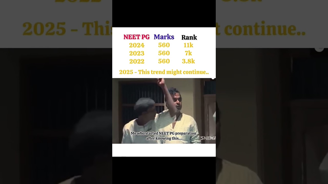NEET PG 2025 Preparation Trends 📈