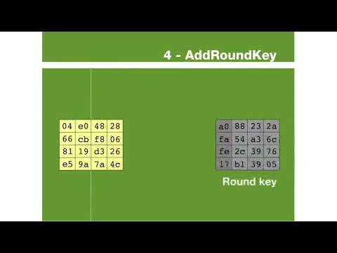 AES Rijndael Visualization