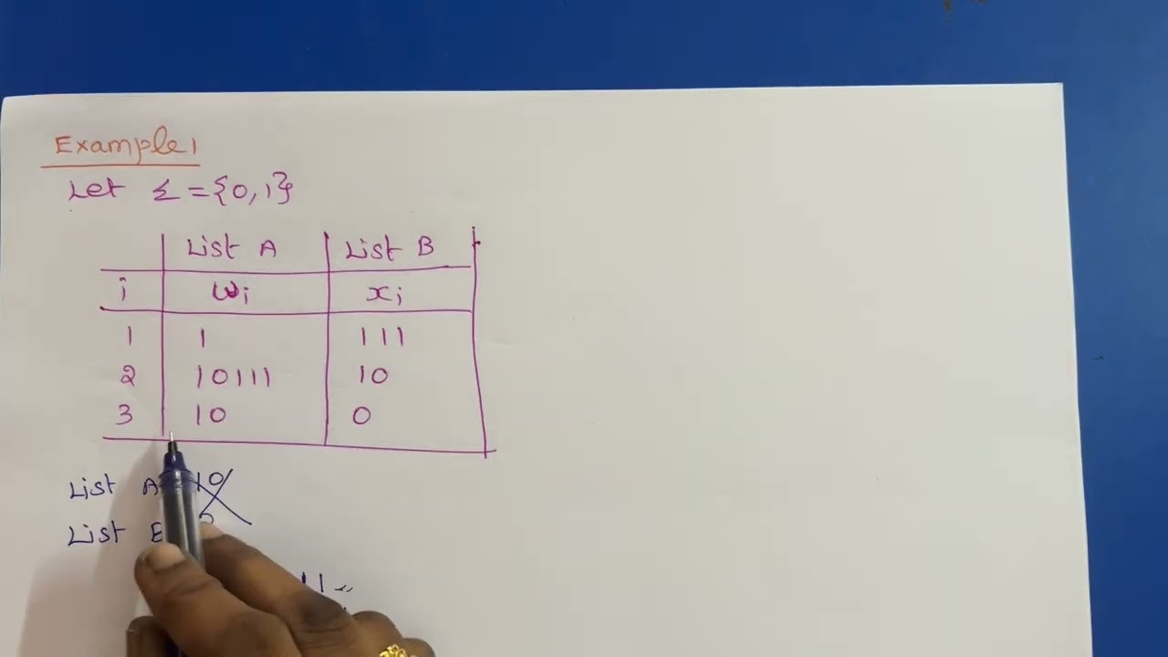 Understanding Post’s Correspondence Problem (PCP) in Computation Theory 🧩