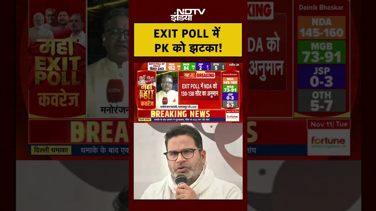 Bihar Election Exit Poll Breaking News: Prashant Kishor को 0-5 सीट का अनुमान