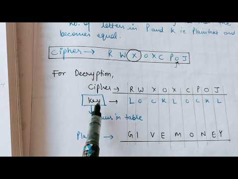 VIGENERE CIPHER in Cryptography Method-1