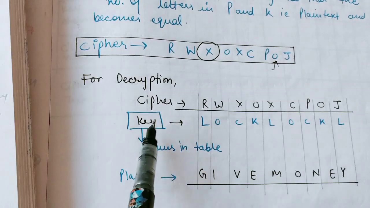 Master the Vigenère Cipher: A Simple Guide to Cryptography 🔐