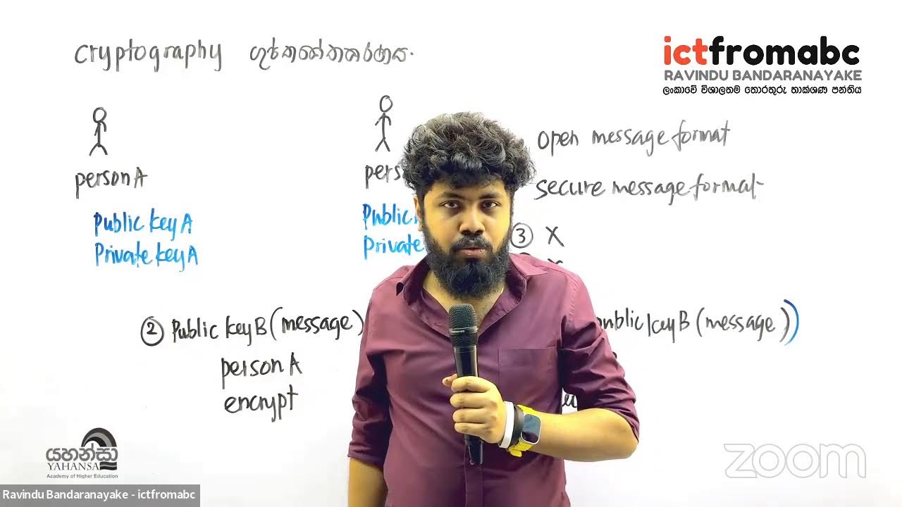 2023 AL ICT Revision Day 14: Networking & Cryptography 📚