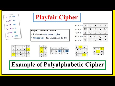 Playfair Cipher  - Polyalphabetic Cipher |Encryption, Decryption|~xRay Pixy