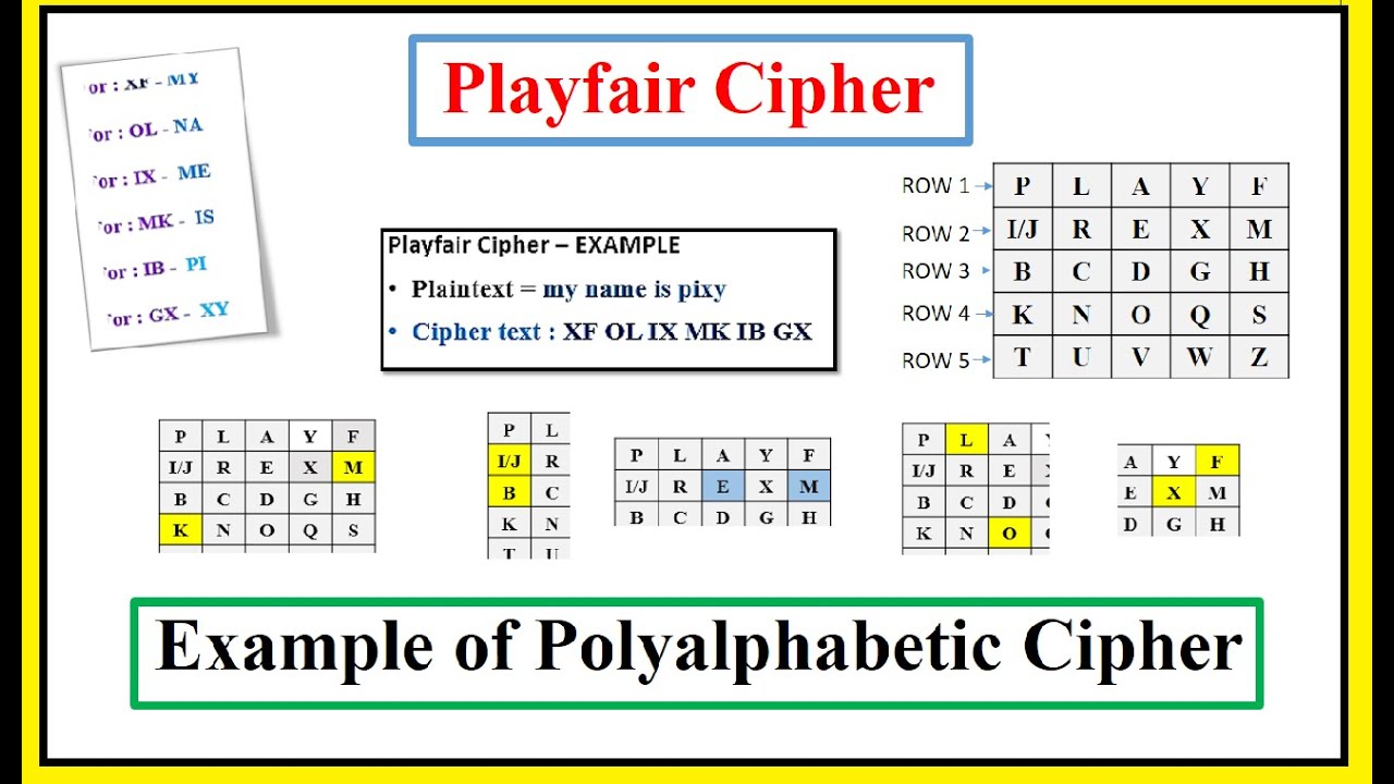 Master the Playfair Cipher: A Complete Guide to Encryption & Decryption 🔐