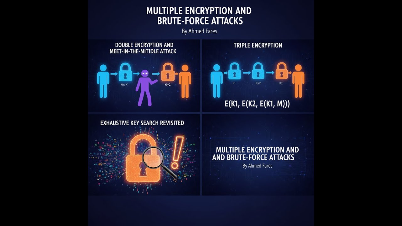 فهم التشفير المزدوج وهجمات القوة الغاشمة: حماية البيانات من الاختراقات 🚀