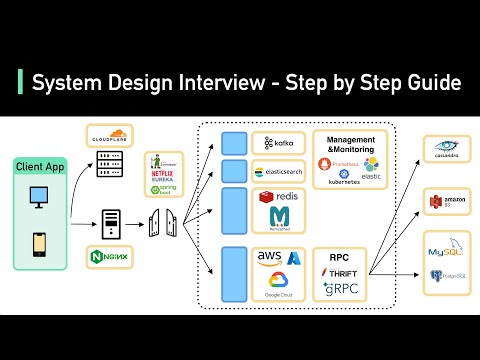 System Design Interview: A Comprehensive Step-by-Step Guide
