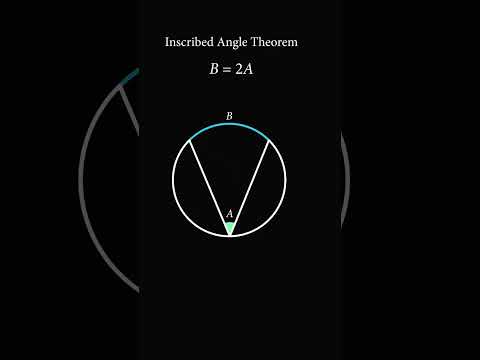 Geometry everyone should learn