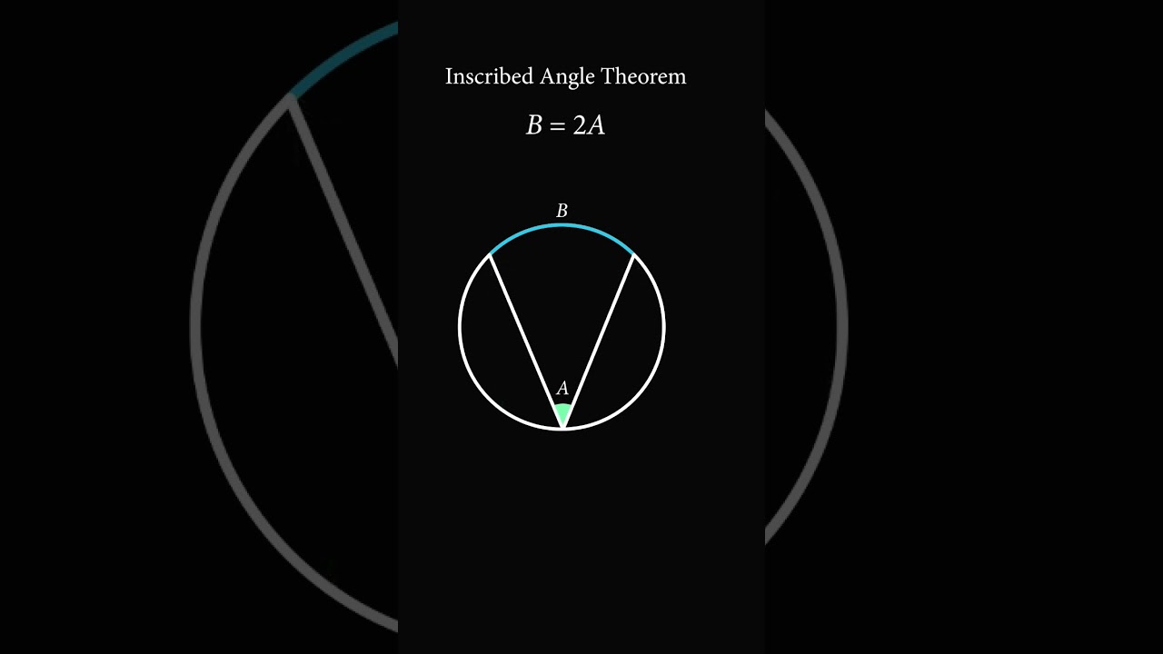 Essential Geometry Theorem Everyone Should Know ✨