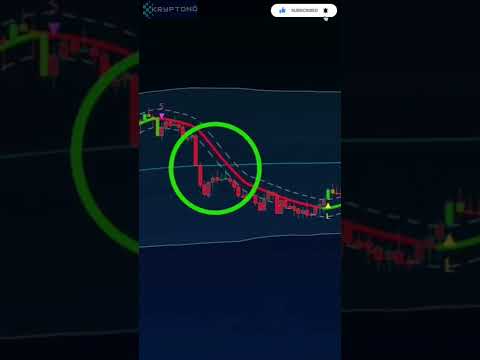 Best Trend Indicator for Crypto Scalping in Hindi/Urdu. #Shorts #crypto #Trading #forex #Stocks #btc
