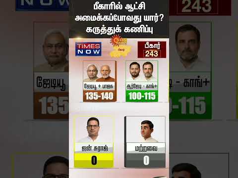 Bihar Phase 2 Voting Completed | What Percentage has been Recorded? | Nitish Kumar | Tejashwi Yadav