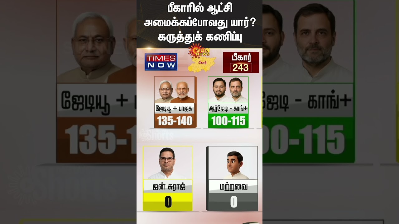 Bihar Phase 2 Voting Wraps Up: What Percentage of Votes Are Recorded? 🗳️