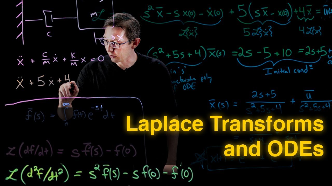 Laplace Transforms & Differential Equations π