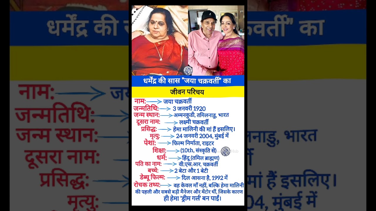 धर्मेंद्र की सास जया चक्रवर्ती का जीवन परिचय