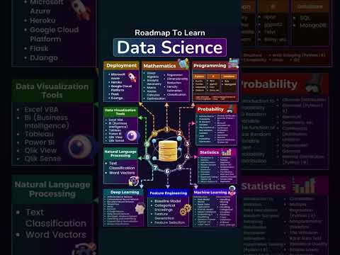 Data Science Roadmap 2025 | Master the Skills Step-by-Step
