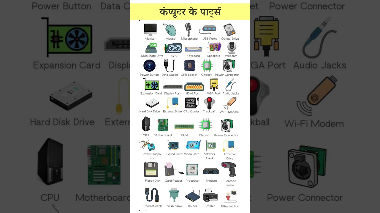 Complete Guide to Computer Components 🖥️