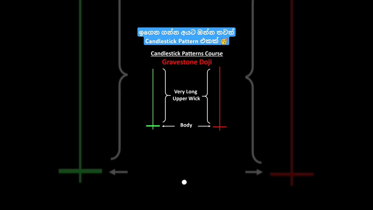Gravestone Doji: Crypto Chart Analysis 📉
