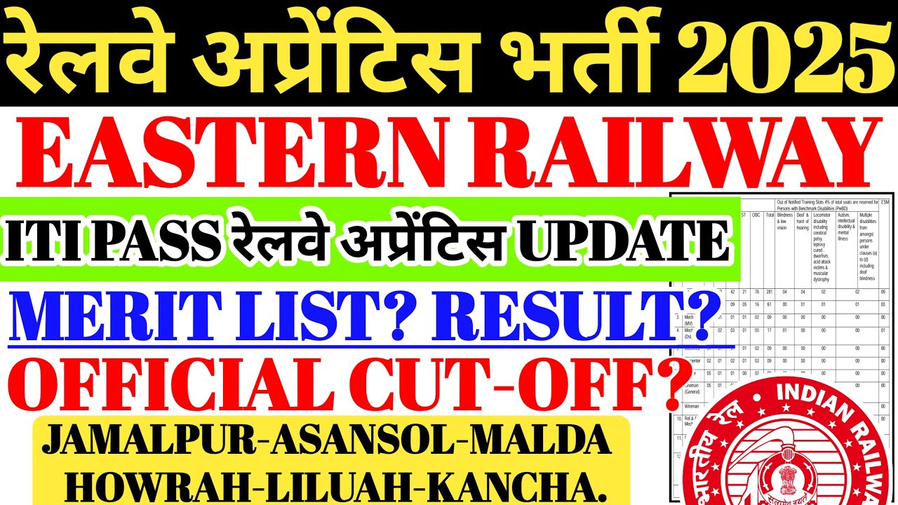 Eastern Railway Kolkata Apprentice Merit List 2025-26 📝