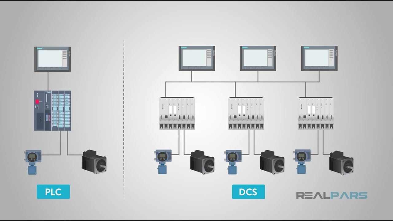 PLC vs DCS: Key Differences in Automation