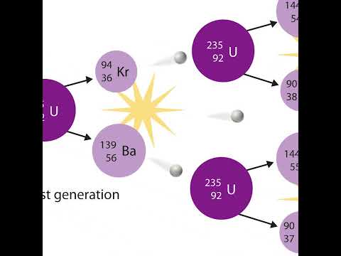 Как работает атомная бомба? #физика #история #ядернаяфизика #ядернаявойна #чернобыль #школа