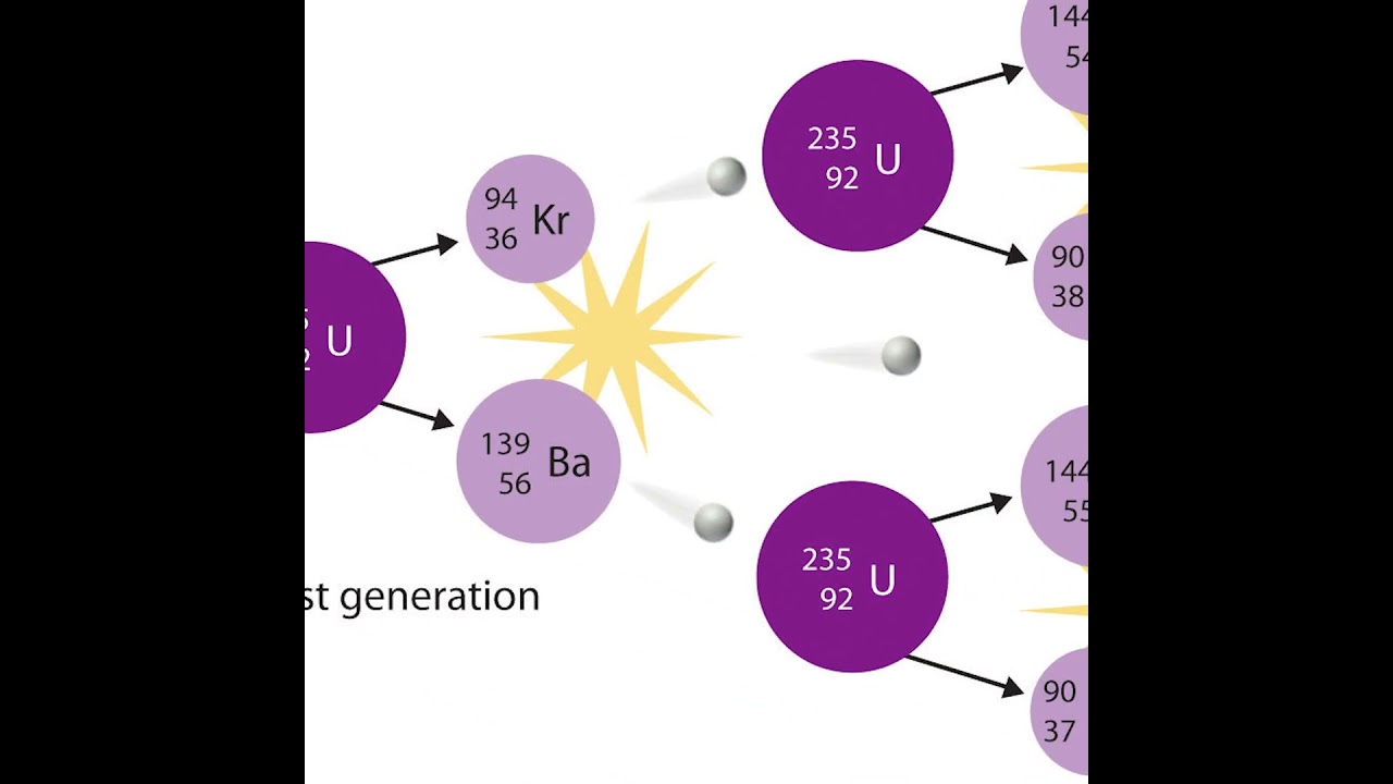 Как работает атомная бомба: основные принципы и история 💥