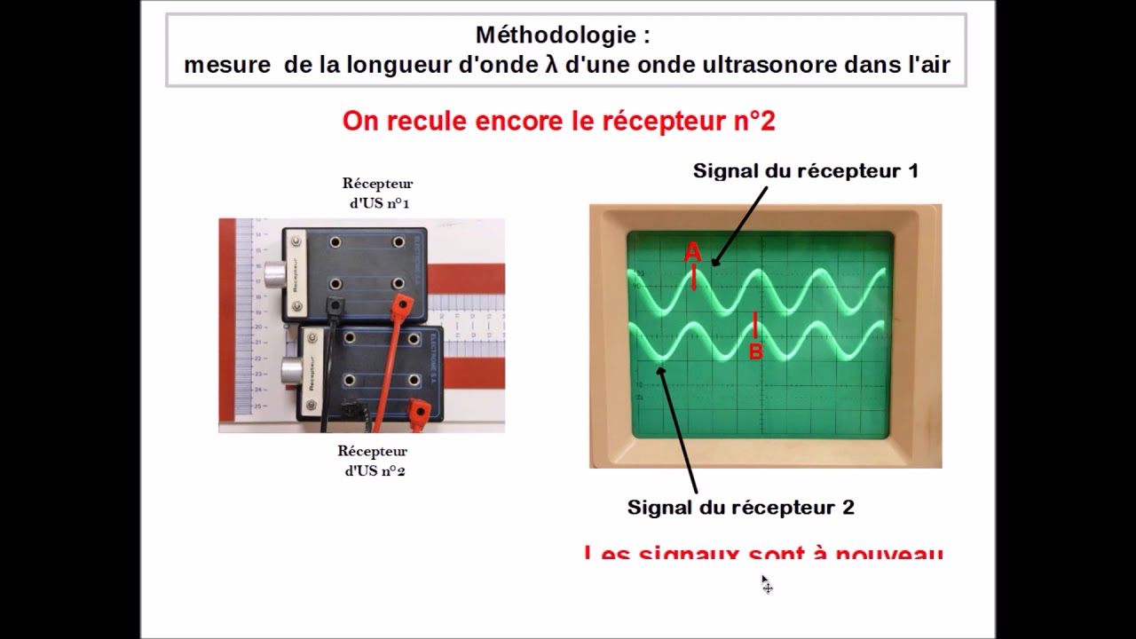 Mesurer la longueur d'onde d'une onde ultrasonore 📡