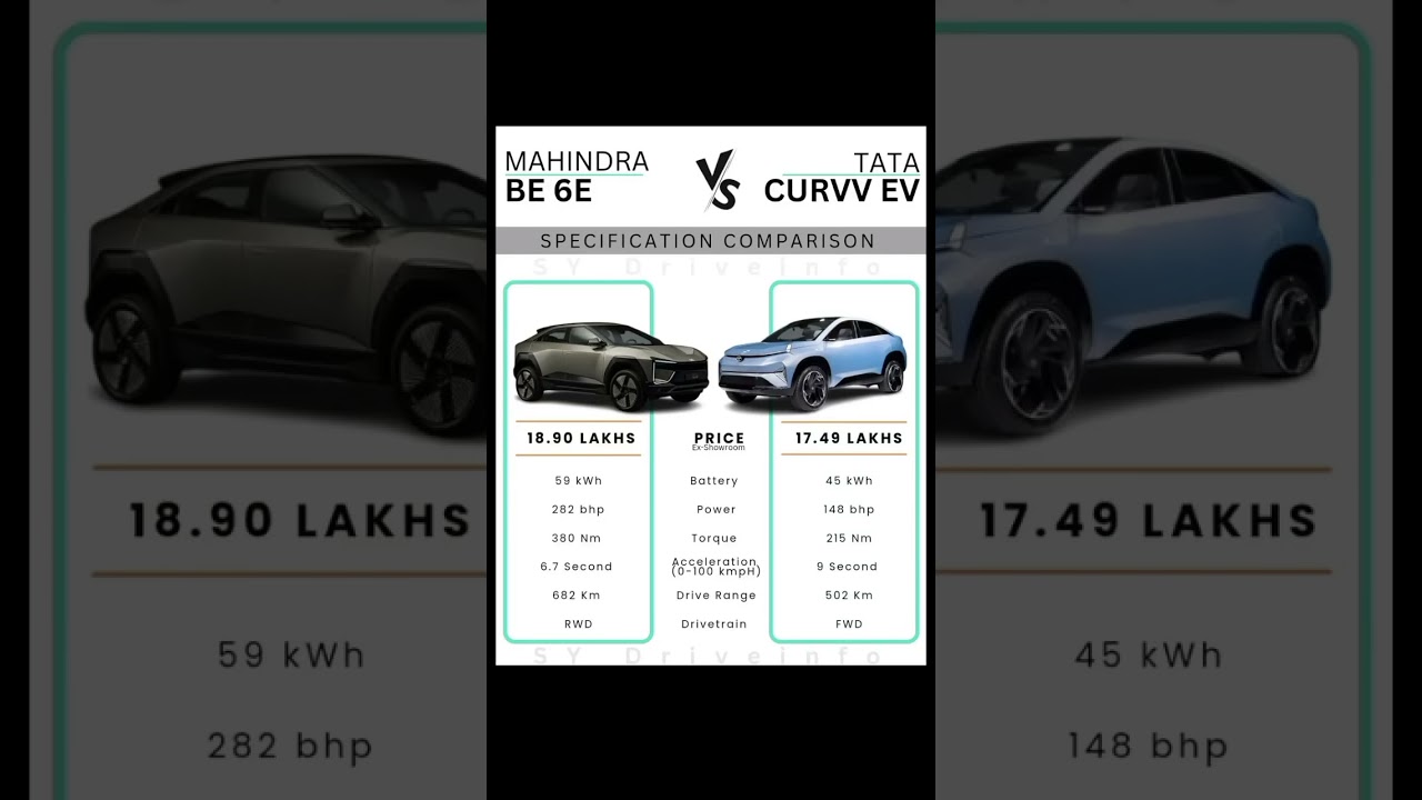 Mahindra BE6E vs Tata Curvv EV: SUV Showdown 🚗