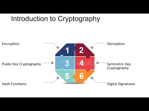 Basic Cryptography Intro level. Types of cryptography: symmetric vs asymmetric.B