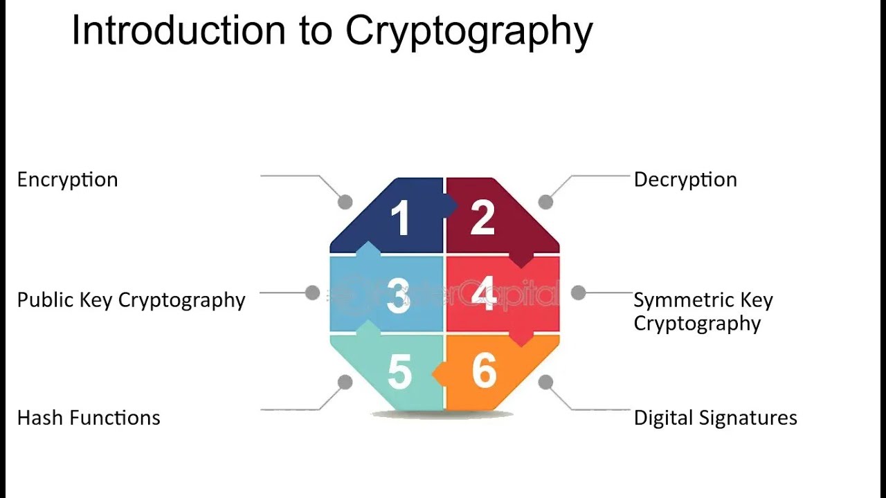 Cryptography 101: Understanding Symmetric & Asymmetric Encryption 🔐